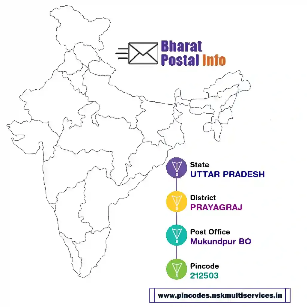 UTTAR PRADESH-PRAYAGRAJ-Mukundpur BO-212503